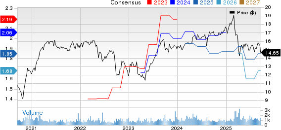 Bain Capital Specialty Finance, Inc. Price and Consensus