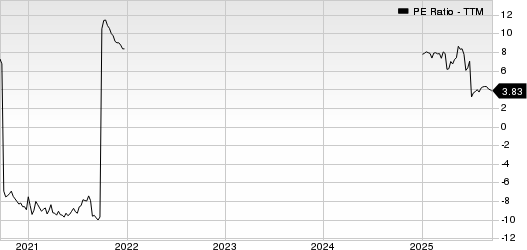 VEON Ltd. PE Ratio (TTM)