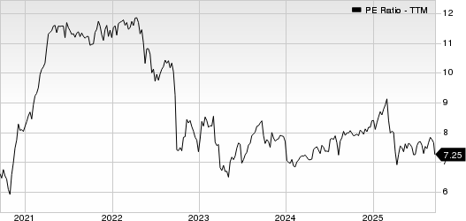 Bain Capital Specialty Finance, Inc. PE Ratio (TTM)
