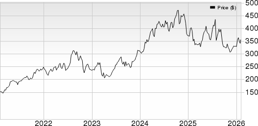 Carlisle Companies Incorporated Price, Consensus and EPS Surprise