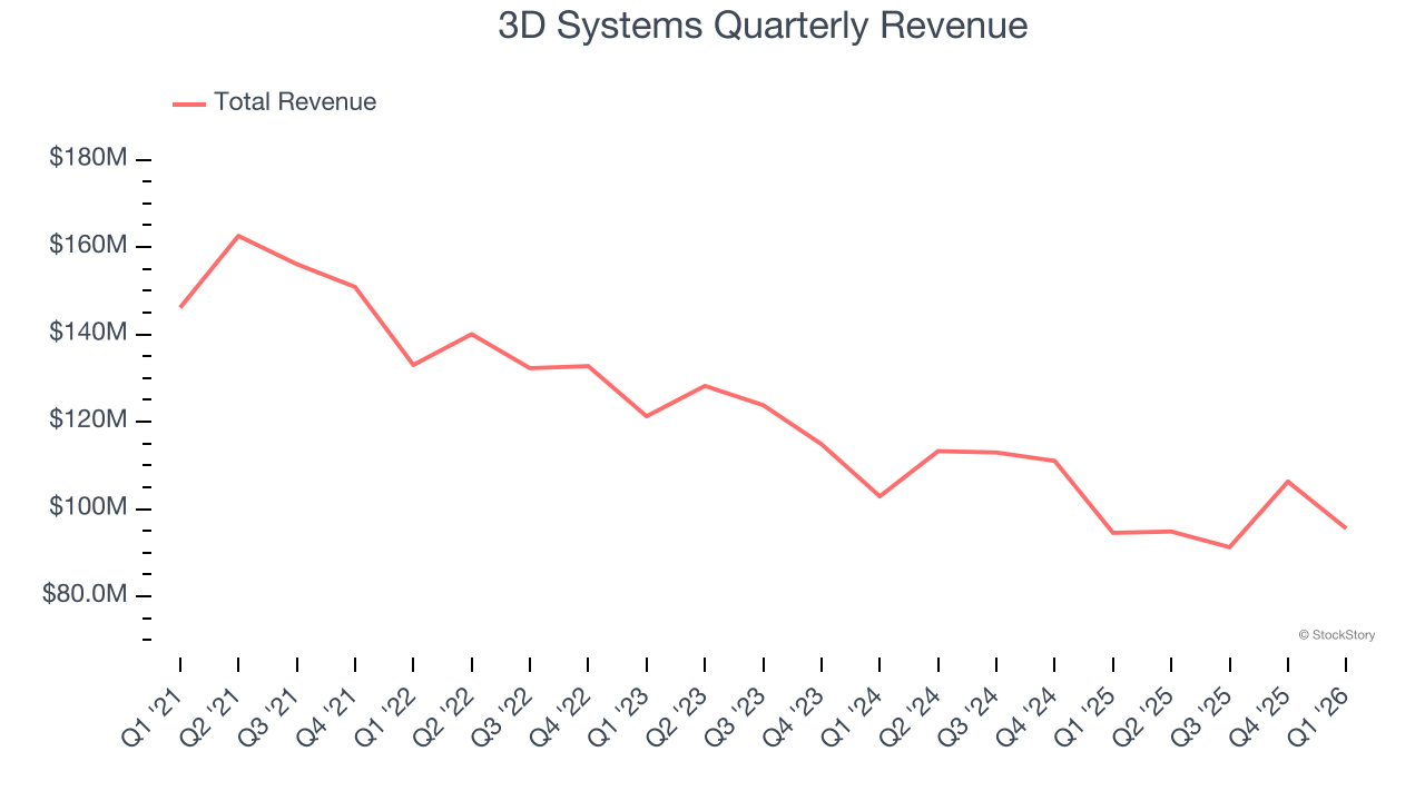 3D Systems (NYSE:DDD) Reports Bullish Q1 CY2026 - The Globe and Mail