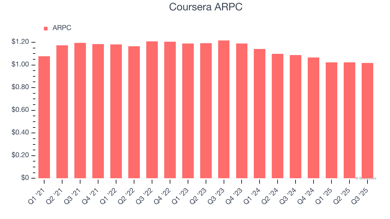 Coursera ARPC