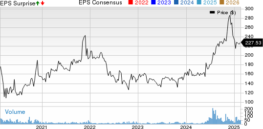 Investors Title Company Price, Consensus and EPS Surprise