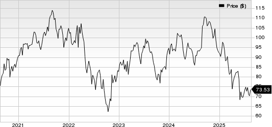 The Cooper Companies, Inc. Price