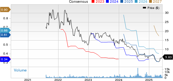 European Wax Center, Inc. Price and Consensus