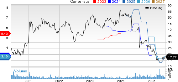 The ODP Corporation Price and Consensus