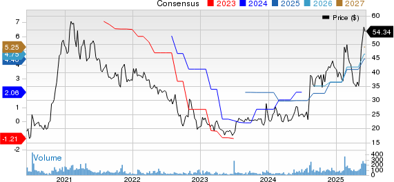 Strattec Security Corporation Price and Consensus