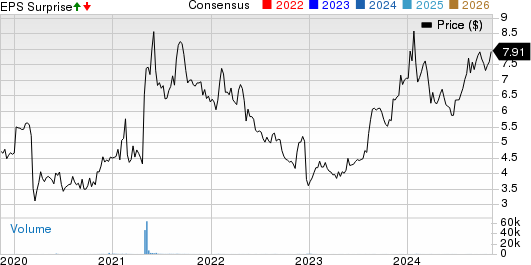 Autoscope Technologies Corporation Price, Consensus and EPS Surprise