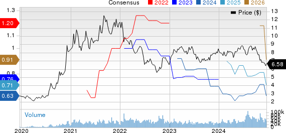 United Microelectronics Corporation Price and Consensus