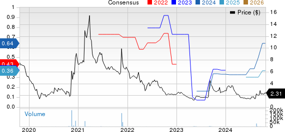 Greenland Technologies Holding Corporation Price and Consensus