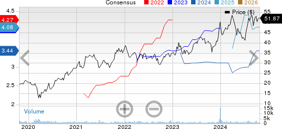 Rush Enterprises, Inc. Price and Consensus