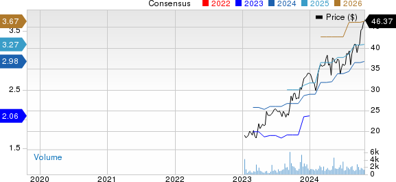 Skyward Specialty Insurance Group, Inc. Price and Consensus