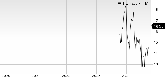 Skyward Specialty Insurance Group, Inc. PE Ratio (TTM)