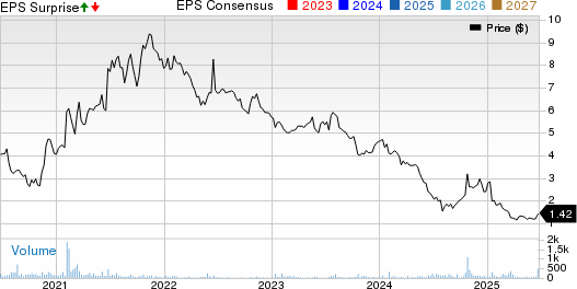 Rocky Mountain Chocolate Factory, Inc. Price, Consensus and EPS Surprise