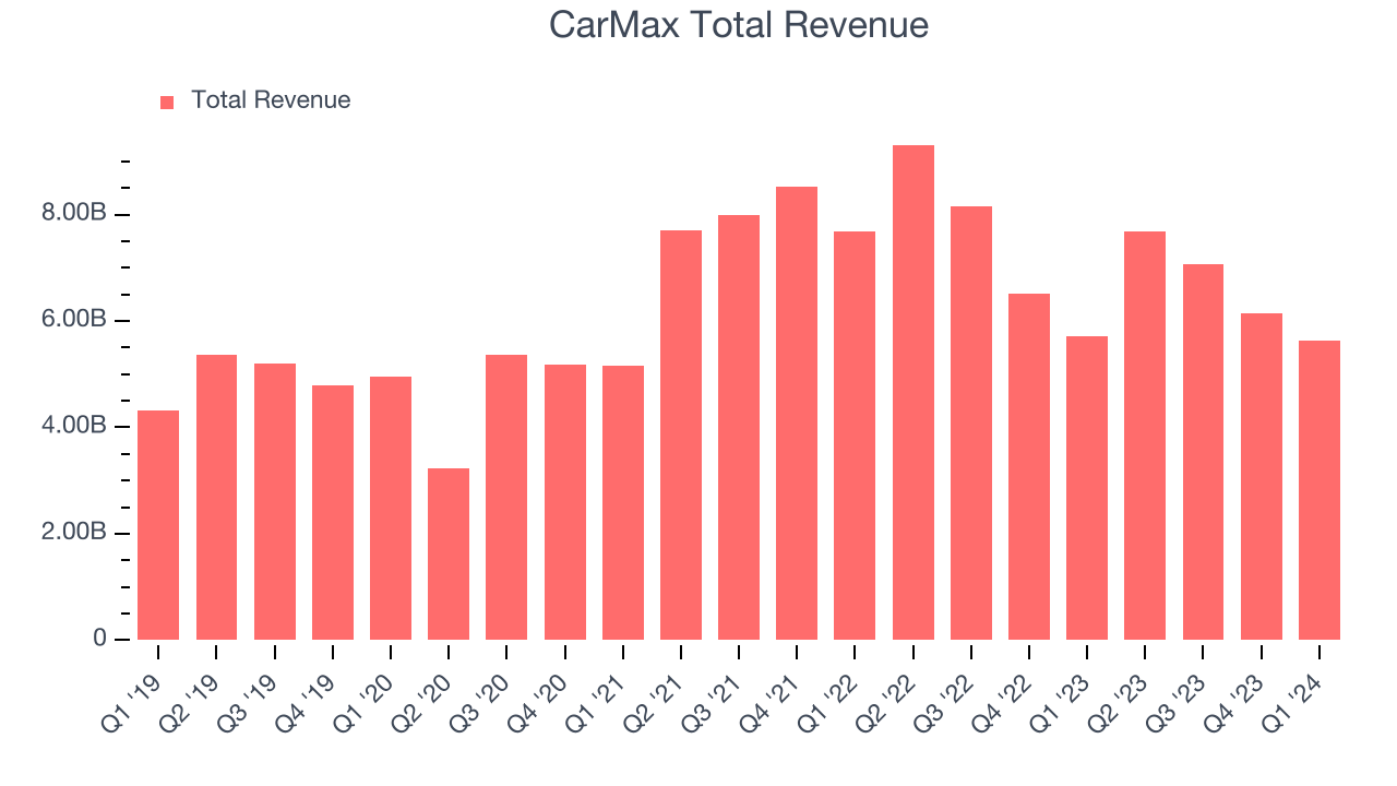 What To Expect From CarMax's (KMX) Q2 Earnings The Globe and Mail