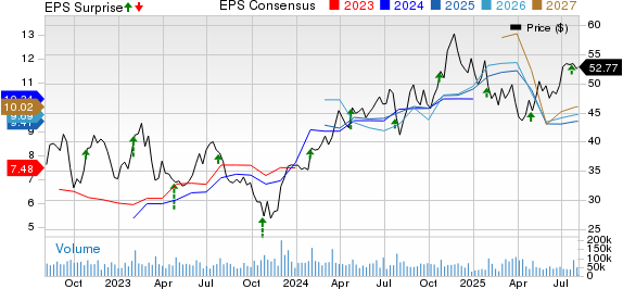 General Motors Company Price, Consensus and EPS Surprise