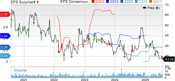 AMERISAFE, Inc. Price, Consensus and EPS Surprise