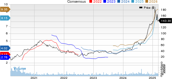Brinker International, Inc. Price and Consensus