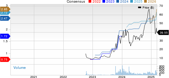 M-tron Industries, Inc. Price and Consensus