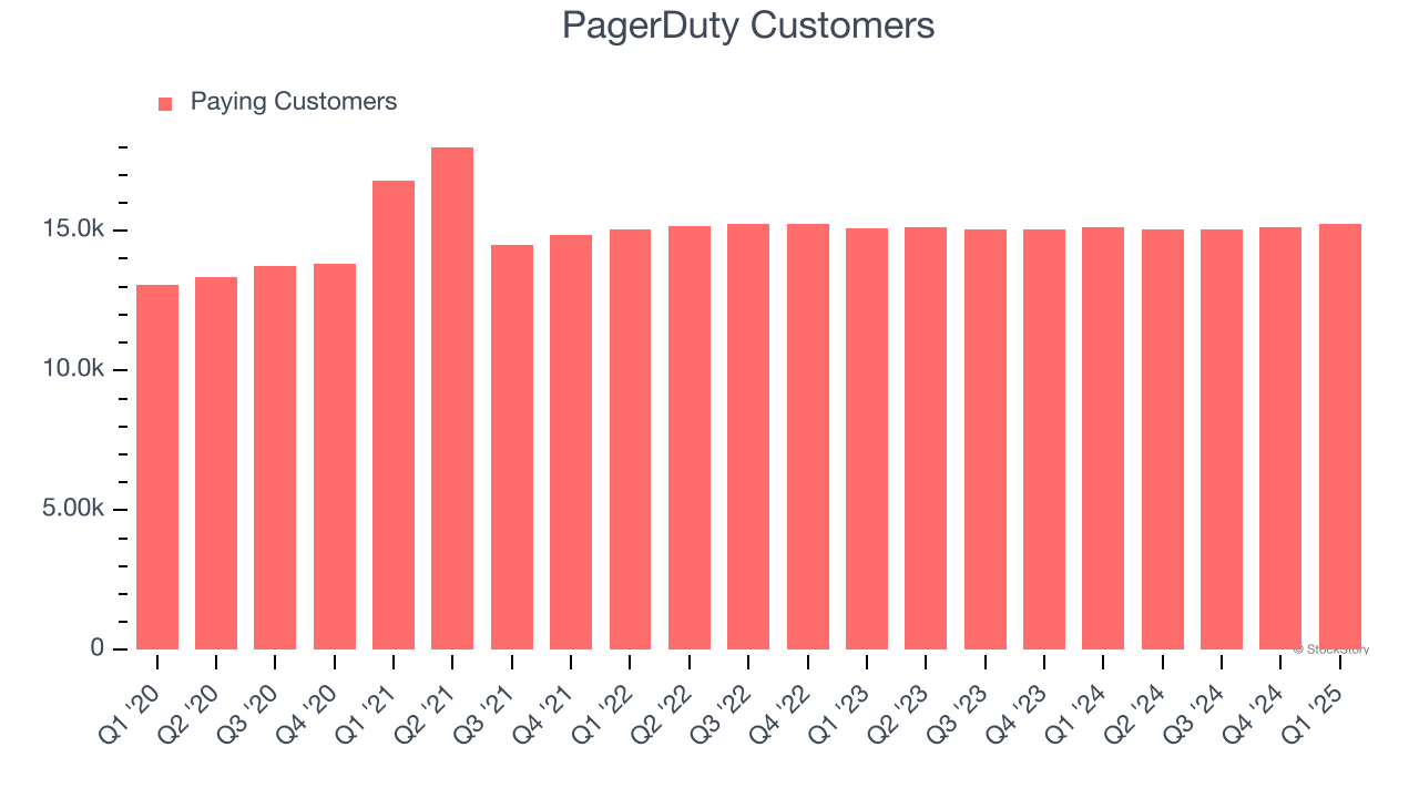PagerDuty Customers