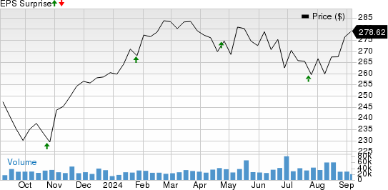 Visa Inc. Price and EPS Surprise