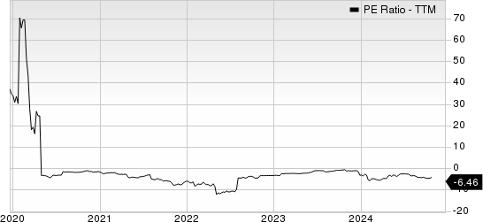Vince Holding Corp. PE Ratio (TTM)