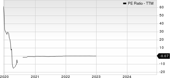 LATAM Airlines Group S.A. PE Ratio (TTM)