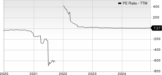 8x8 Inc PE Ratio (TTM)