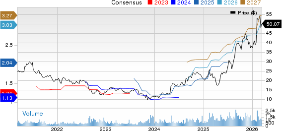 Phibro Animal Health Corporation Price and Consensus