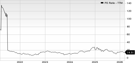 Brinker International, Inc. PE Ratio (TTM)