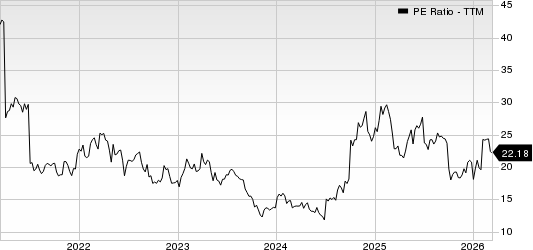 Envista Holdings Corporation PE Ratio (TTM)