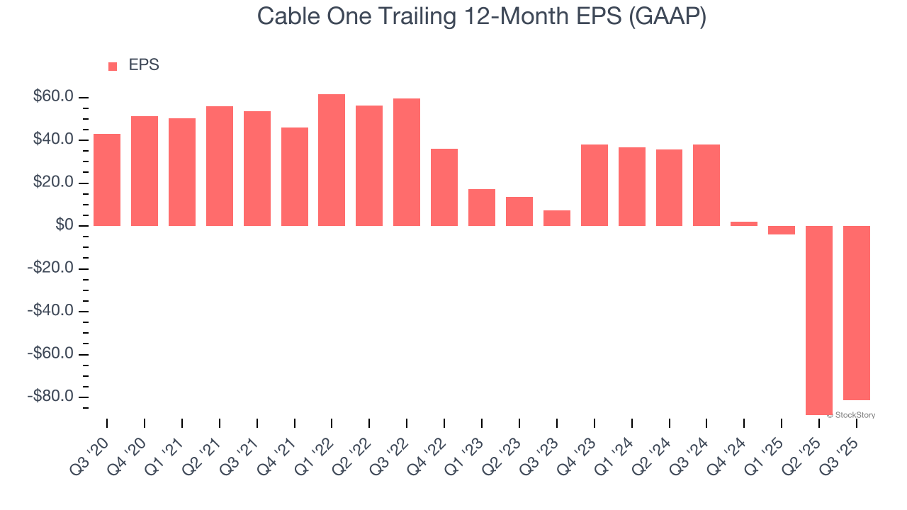 Cable One (NYSE:CABO) Misses Q3 Revenue Estimates - The Globe and Mail