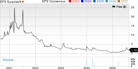Nova Lifestyle, Inc Price, Consensus and EPS Surprise