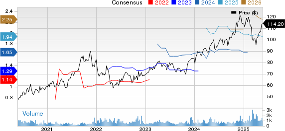 The Descartes Systems Group Inc. Price and Consensus