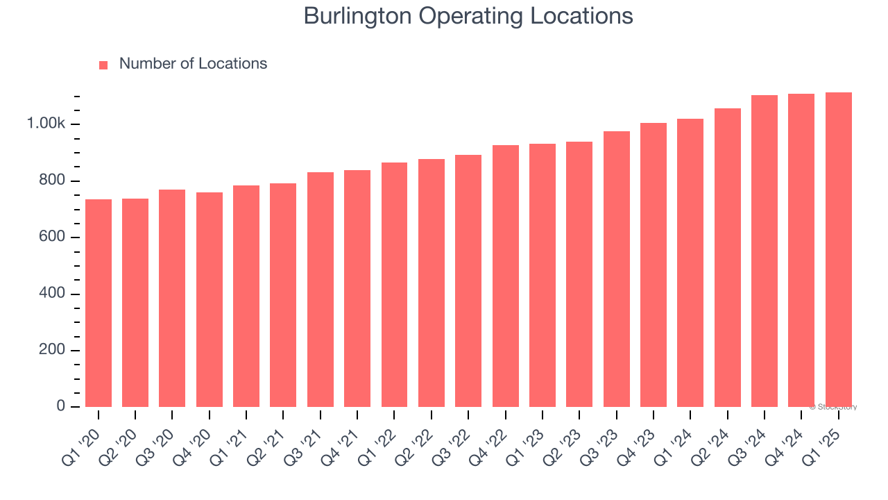 Burlington Operating Locations