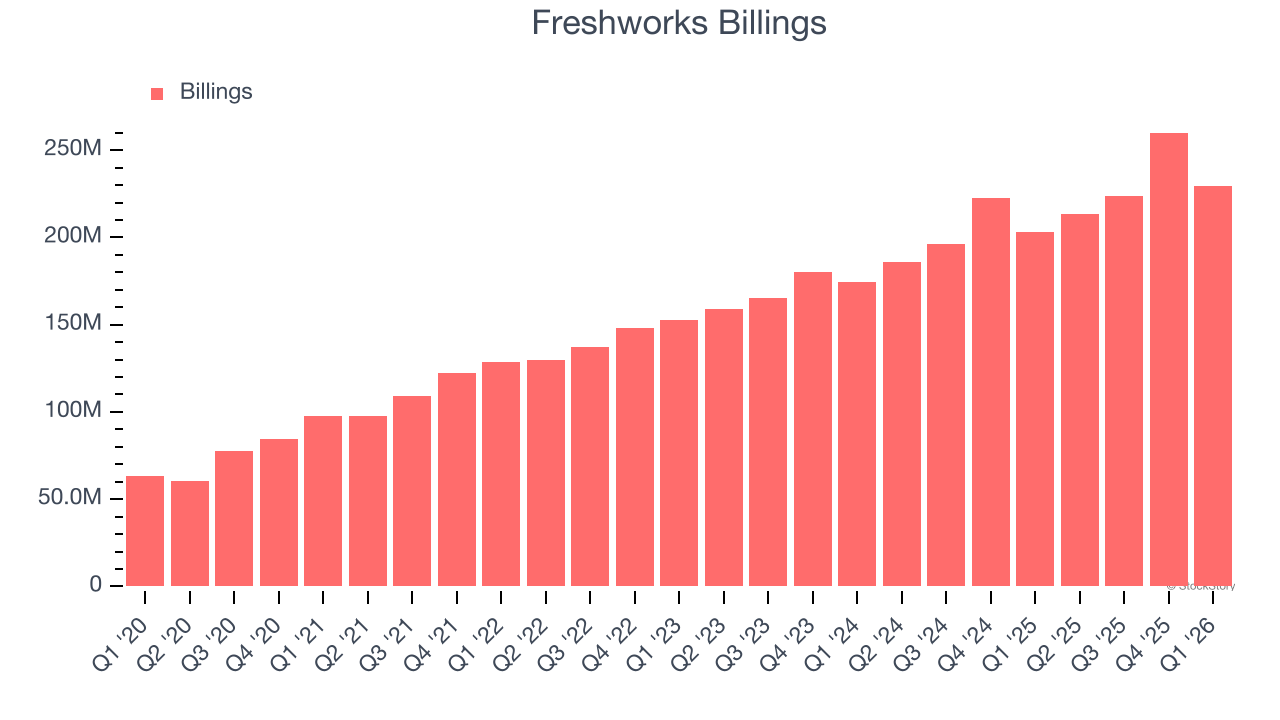 Freshworks Billings