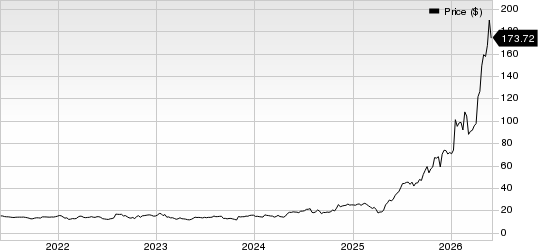 TTM Technologies, Inc. Price
