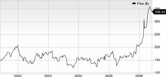 Keysight Technologies Inc. Price