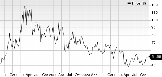 Inari Medical, Inc. Price