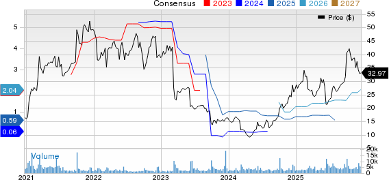 United Natural Foods, Inc. Price and Consensus