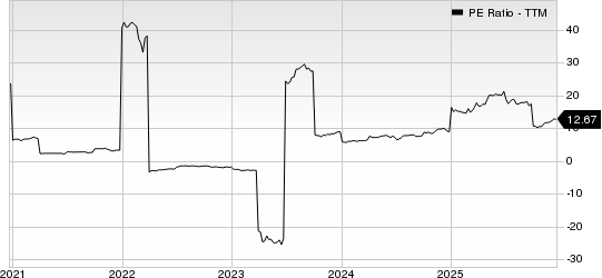 SiriusPoint Ltd. PE Ratio (TTM)
