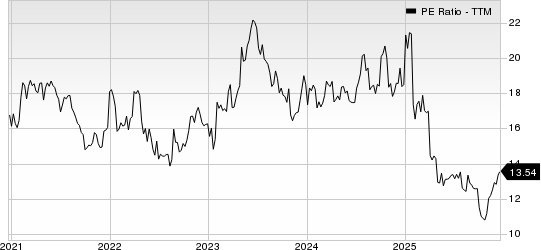 John B. Sanfilippo & Son, Inc. PE Ratio (TTM)