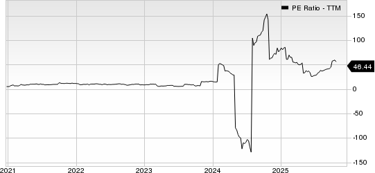 United Natural Foods, Inc. PE Ratio (TTM)