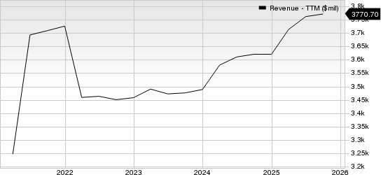 H&R Block, Inc. Revenue (TTM)