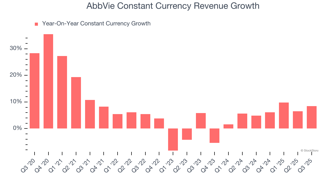 AbbVie (ABBV): Buy, Sell, or Hold Post Q3 Earnings? - The Globe and Mail