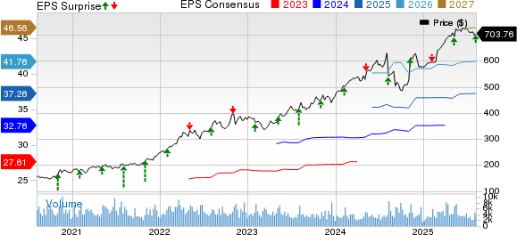 McKesson Corporation Price, Consensus and EPS Surprise