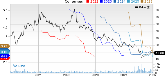 Pacira BioSciences, Inc. Price and Consensus