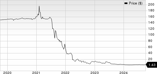 Stryve Foods, Inc. Price