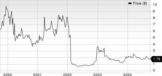 ProQR Therapeutics N.V. Price
