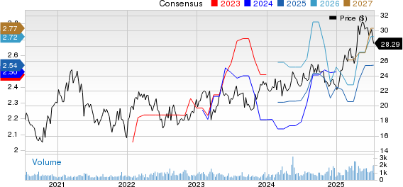 Banco De Chile Price and Consensus